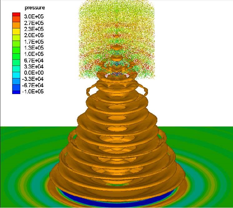 DYNAFLOW - Research and Development in Applied Sciences